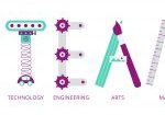 STEAM vector flat illustration - science, technology, engineering, art, and math. Design of the school education concept. Steam characters isolated on a white background.